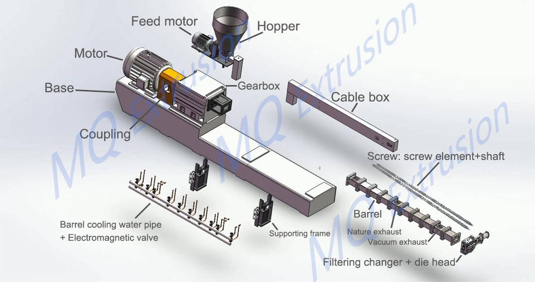 plastic twin screw extruder price