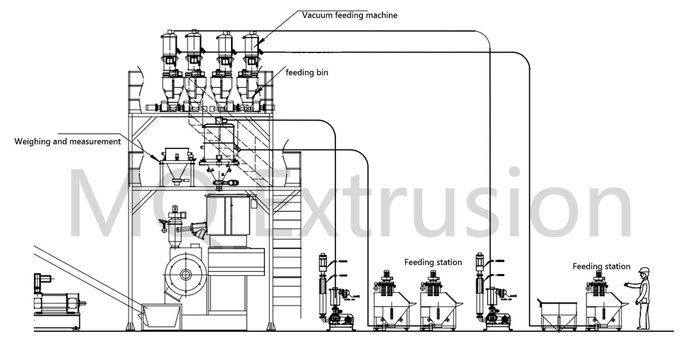 plastic Gravimetric Feeder