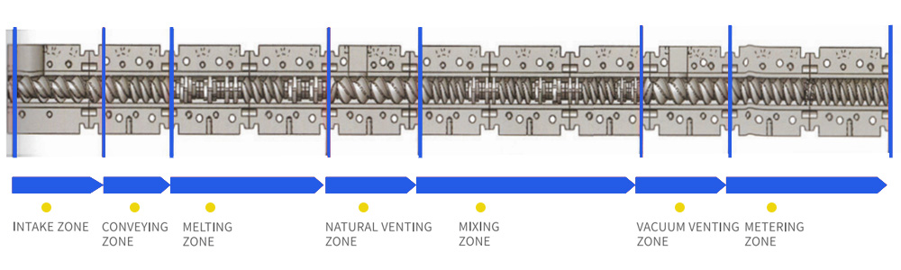 plastic extruder screw element