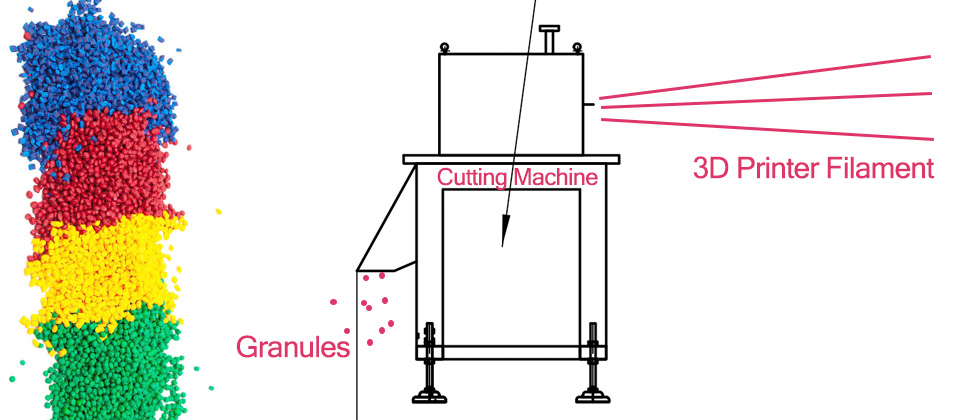 3D Printer Filament Recycling Process