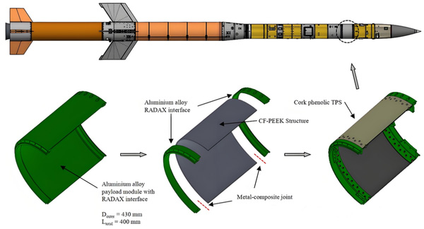 Aerospace rocket material supplier 3